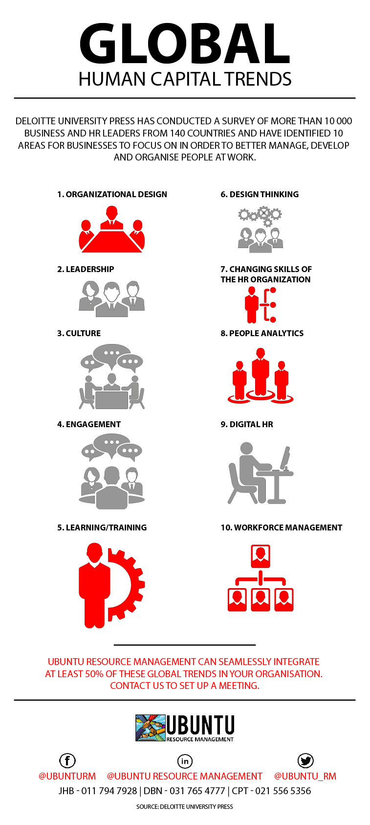 Global Human Capital Trends Infographic Ubuntu